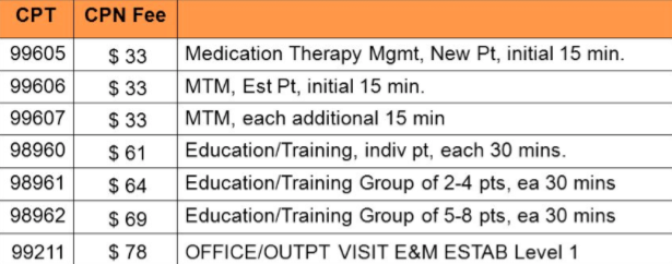 cpt code for ipack